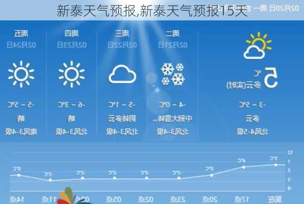 新泰天气预报,新泰天气预报15天