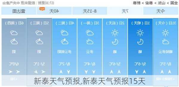 新泰天气预报,新泰天气预报15天