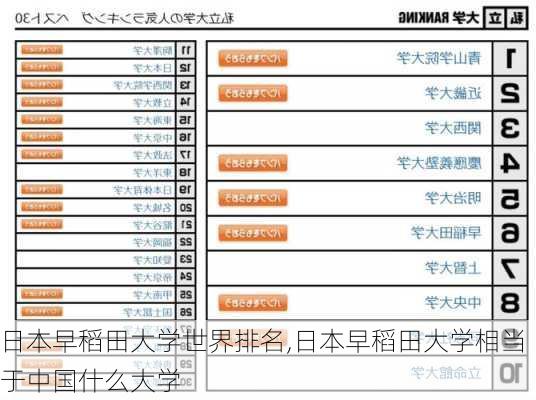 日本早稻田大学世界排名,日本早稻田大学相当于中国什么大学