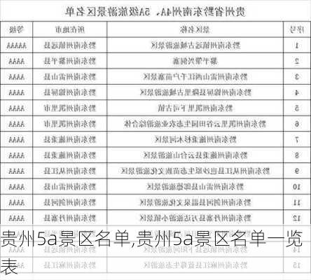 贵州5a景区名单,贵州5a景区名单一览表