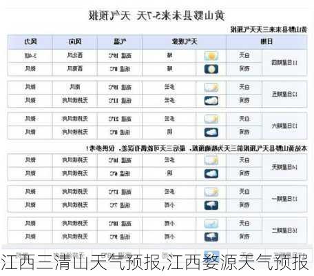 江西三清山天气预报,江西婺源天气预报