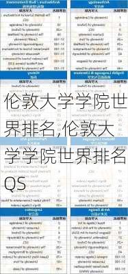 伦敦大学学院世界排名,伦敦大学学院世界排名QS