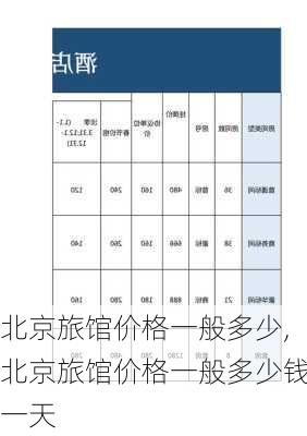 北京旅馆价格一般多少,北京旅馆价格一般多少钱一天