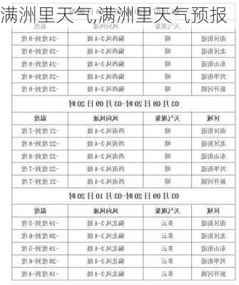 满洲里天气,满洲里天气预报