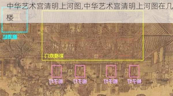 中华艺术宫清明上河图,中华艺术宫清明上河图在几楼