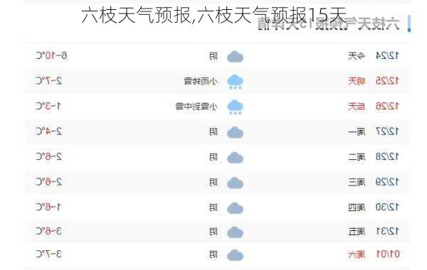 六枝天气预报,六枝天气预报15天