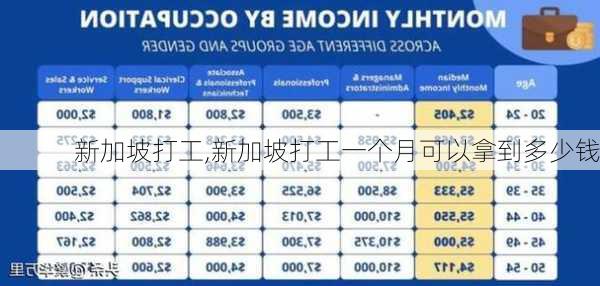 新加坡打工,新加坡打工一个月可以拿到多少钱