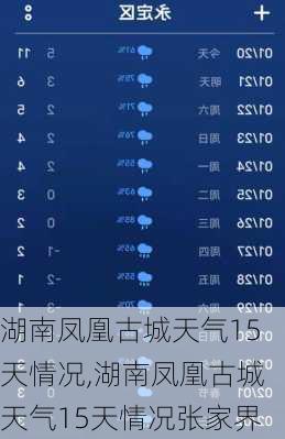 湖南凤凰古城天气15天情况,湖南凤凰古城天气15天情况张家界