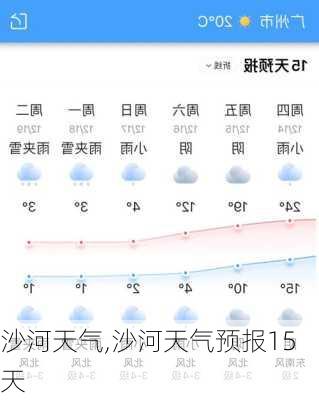 沙河天气,沙河天气预报15天