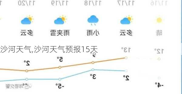 沙河天气,沙河天气预报15天