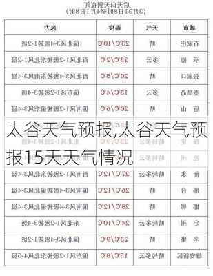 太谷天气预报,太谷天气预报15天天气情况