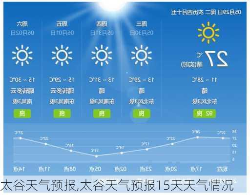 太谷天气预报,太谷天气预报15天天气情况