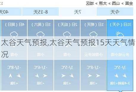 太谷天气预报,太谷天气预报15天天气情况