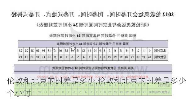 伦敦和北京的时差是多少,伦敦和北京的时差是多少个小时