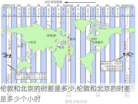 伦敦和北京的时差是多少,伦敦和北京的时差是多少个小时