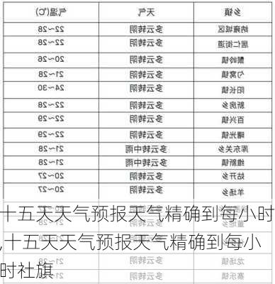 十五天天气预报天气精确到每小时,十五天天气预报天气精确到每小时社旗