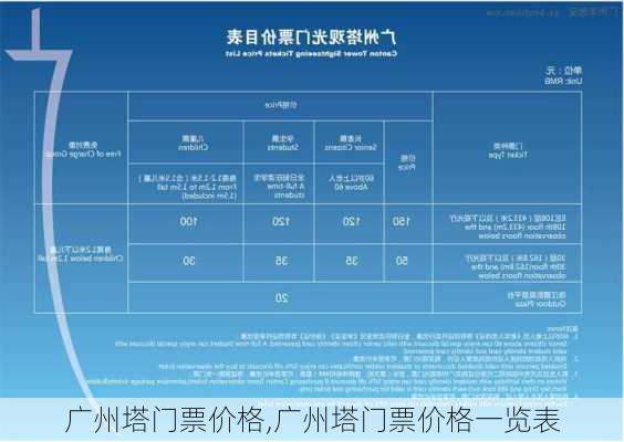 广州塔门票价格,广州塔门票价格一览表