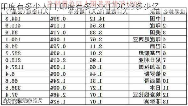 印度有多少人口,印度有多少人口2023多少亿