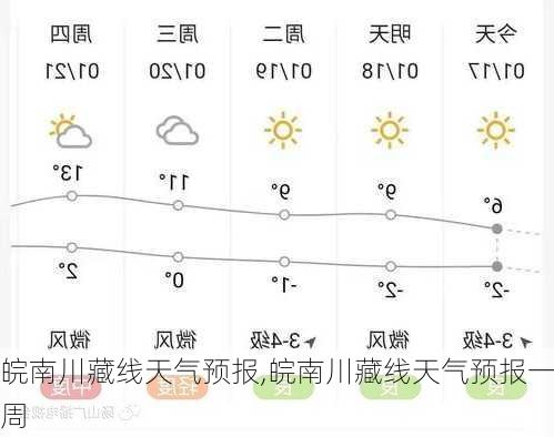 皖南川藏线天气预报,皖南川藏线天气预报一周