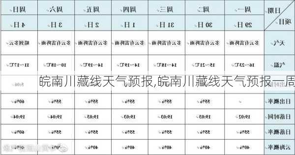 皖南川藏线天气预报,皖南川藏线天气预报一周