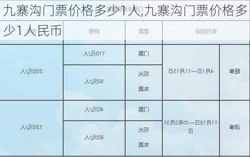 九寨沟门票价格多少1人,九寨沟门票价格多少1人民币