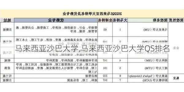 马来西亚沙巴大学,马来西亚沙巴大学QS排名