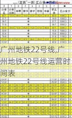 广州地铁22号线,广州地铁22号线运营时间表