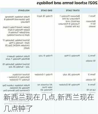 新西兰现在几点,新西兰现在几点钟了