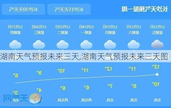 湖南天气预报未来三天,湖南天气预报未来三天图