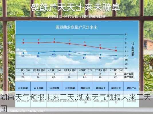 湖南天气预报未来三天,湖南天气预报未来三天图