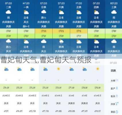 曹妃甸天气,曹妃甸天气预报