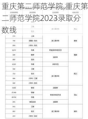 重庆第二师范学院,重庆第二师范学院2023录取分数线