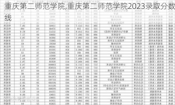 重庆第二师范学院,重庆第二师范学院2023录取分数线