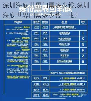 深圳海底世界门票多少钱,深圳海底世界门票多少钱一张?