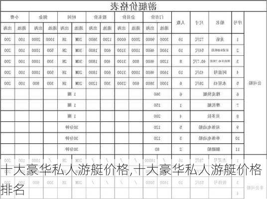 十大豪华私人游艇价格,十大豪华私人游艇价格排名