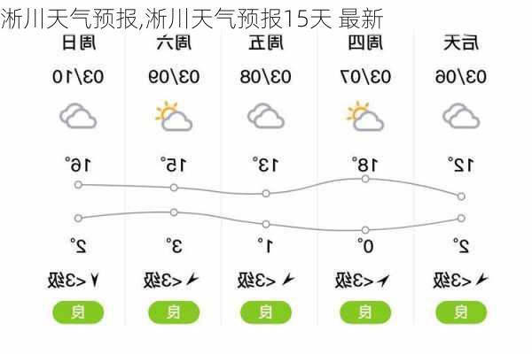 淅川天气预报,淅川天气预报15天 最新