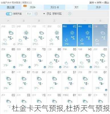 杜金卡天气预报,杜挢天气预报