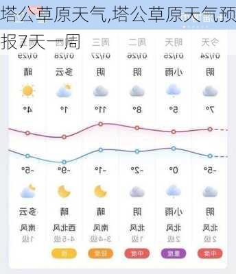 塔公草原天气,塔公草原天气预报7天一周