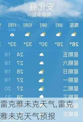 雷克雅未克天气,雷克雅未克天气预报