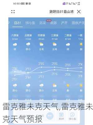 雷克雅未克天气,雷克雅未克天气预报