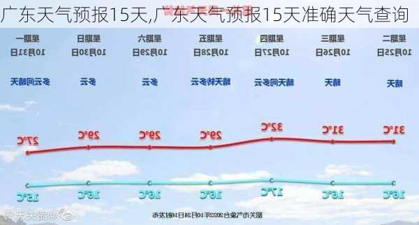 广东天气预报15天,广东天气预报15天准确天气查询