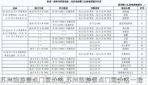 苏州旅游景点门票价格,苏州旅游景点门票价格一览