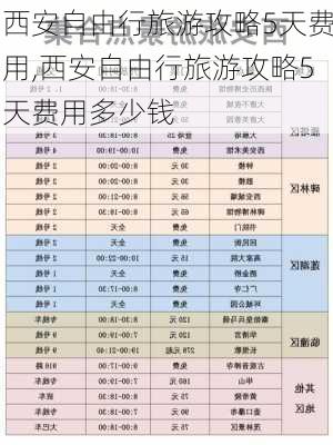 西安自由行旅游攻略5天费用,西安自由行旅游攻略5天费用多少钱