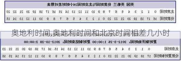 奥地利时间,奥地利时间和北京时间相差几小时