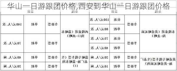 华山一日游跟团价格,西安到华山一日游跟团价格