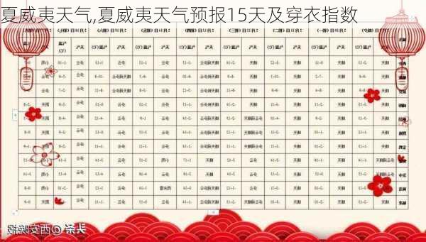 夏威夷天气,夏威夷天气预报15天及穿衣指数