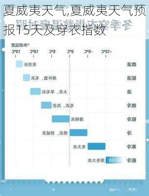 夏威夷天气,夏威夷天气预报15天及穿衣指数