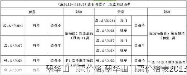 翠华山门票价格,翠华山门票价格表2023