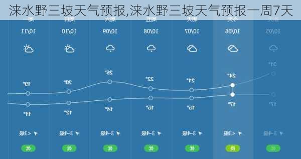 涞水野三坡天气预报,涞水野三坡天气预报一周7天