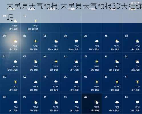 大邑县天气预报,大邑县天气预报30天准确吗